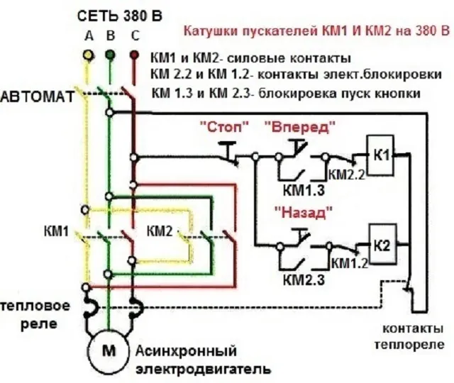 Реверсивные магнитные пускатели