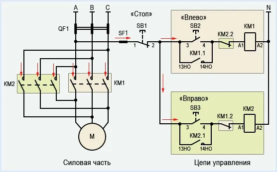 Реверсивные магнитные пускатели