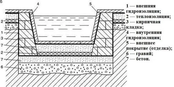  В разрезе чаша кирпичного бассейна выглядит так