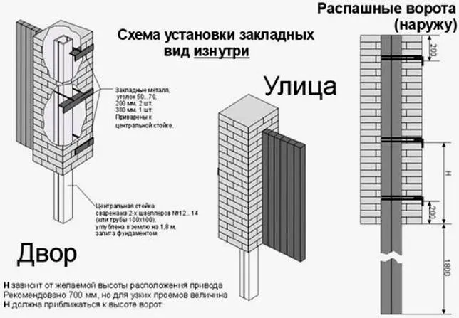 схема закладных
