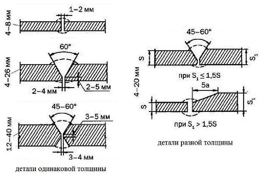 Разделка кромок Разделка