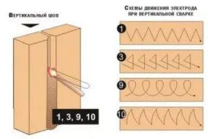 Вертикальный сварочный шов Вертикальный