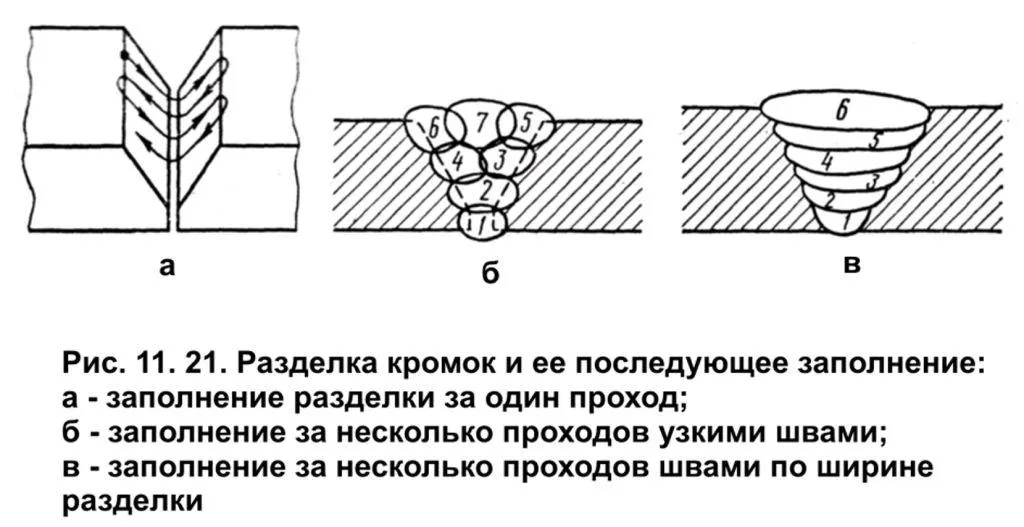 Корневой слой сварка