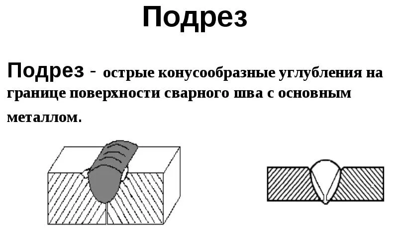 Дефект Подрез