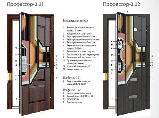 Двери «Торекс»