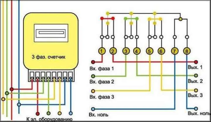 Установка трехфазного счетчика электроэнергии