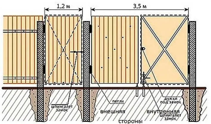 Эскиз ворот и калитки