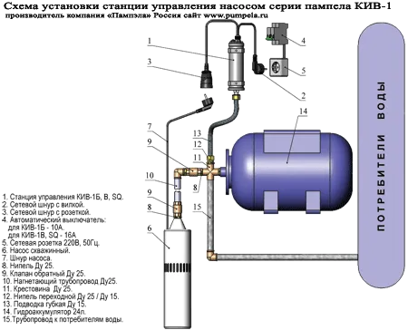 схема установки насоса для водоснабжения дома