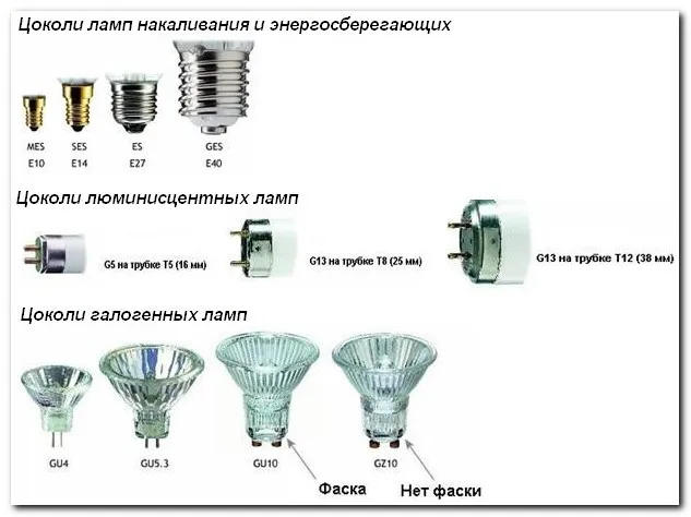 типы цоколей