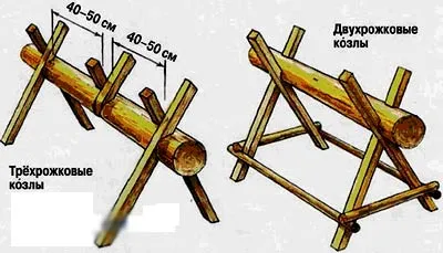 чертеж козлов