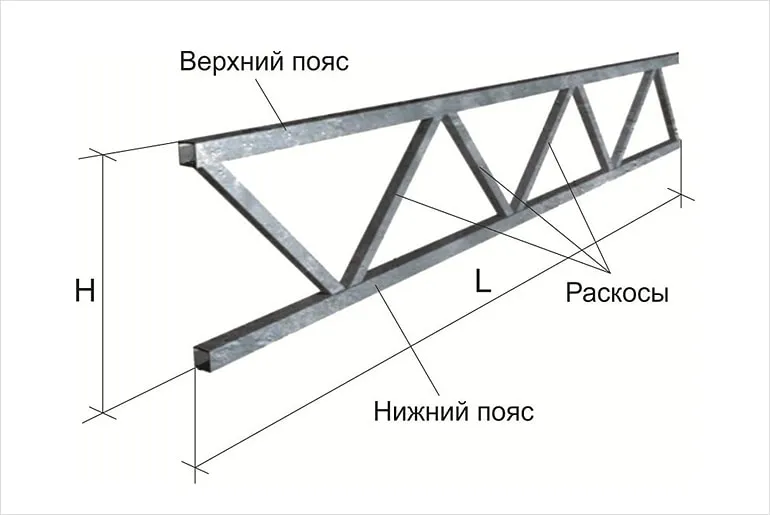 ферма для навеса