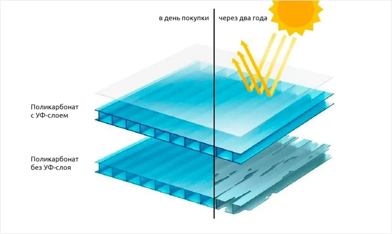 какой поликарбонат лучше для навеса