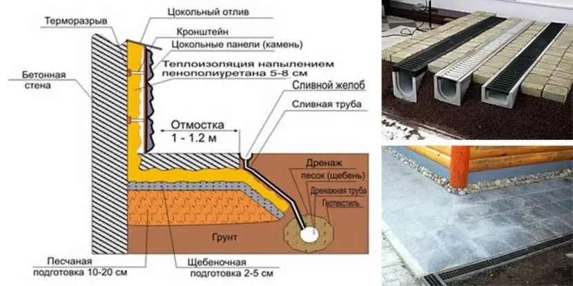 Схема отмостки вокруг дома