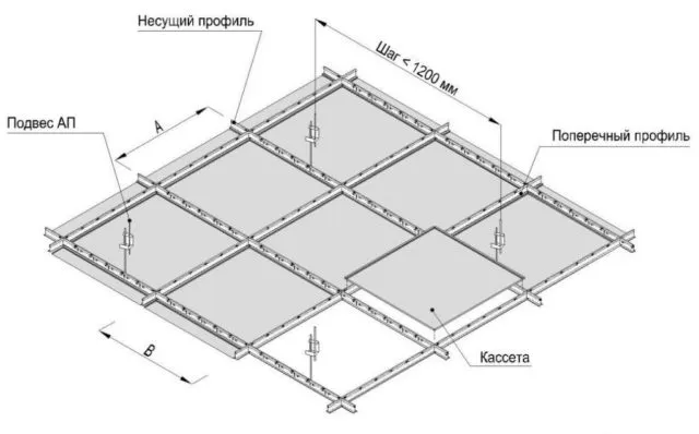 Конструкция потолка Армстронг