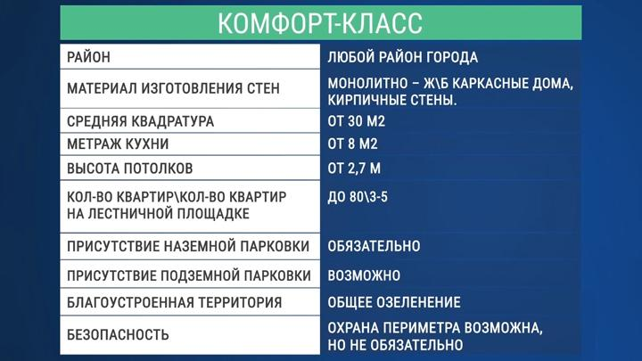 Что такое «элитка»? Разбираемся в