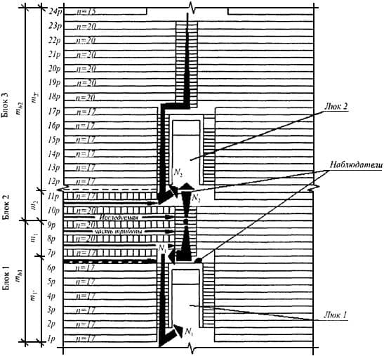 СП 118.13330.2012 Общественные здания и СП 118.13330.2012 Общественные здания и
