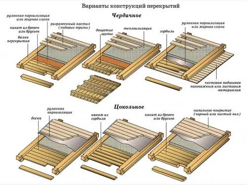 Межэтажное перекрытие в газобетонном доме. Виды и особенности