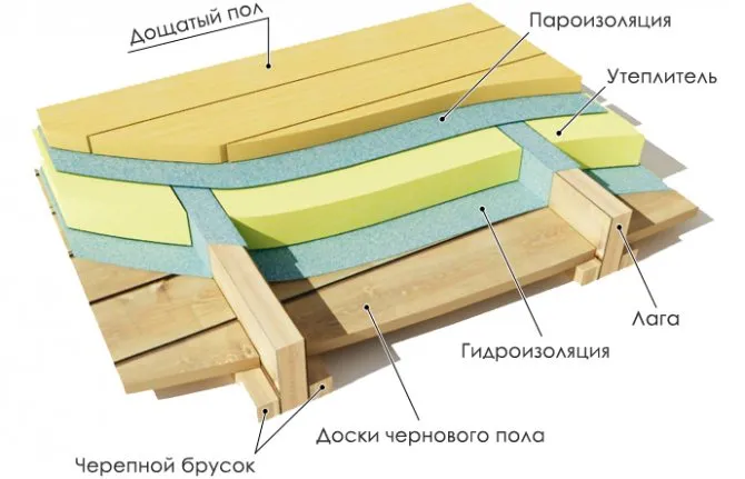 Самостоятельное устройство деревянного перекрытия второго этажа