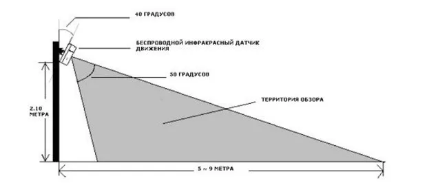 угол установки