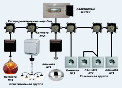 Распределительная коробка8