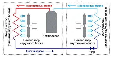 Устройство кондиционера