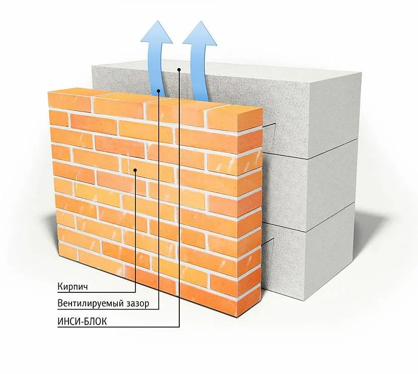 вентилируемый фасад для дома из газобетона