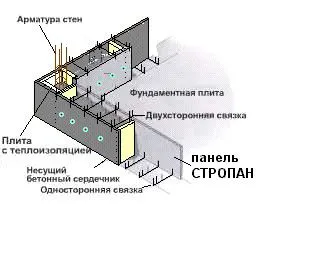 Два варианта монтажа несъемной опалубки