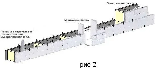 Установка инженерных коммуникаций в опалубку