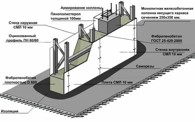 Схема несъемной опалубки