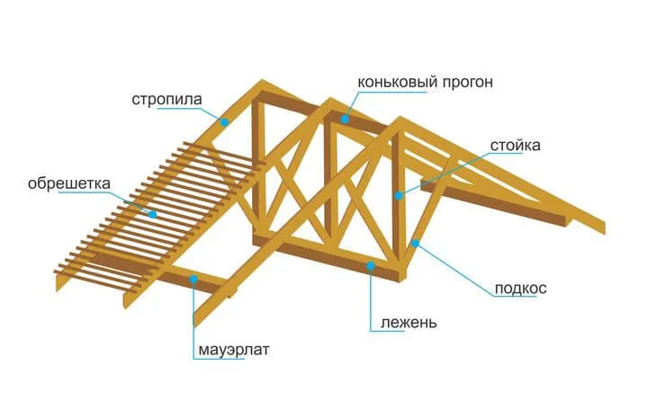 Лежень