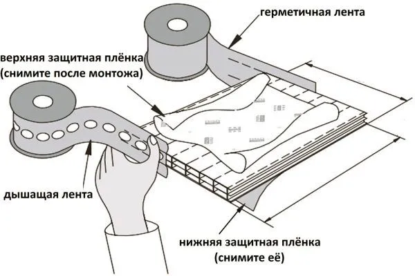 Защита торцов