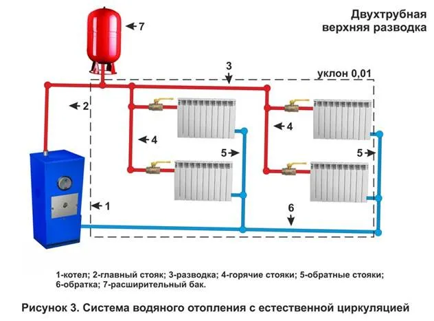 Простое отопление самостоятельно