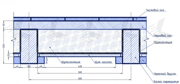 Распространенная схема перекрытия по деревянным балкам