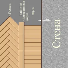 Фриз – это декоративный элемент паркетной укладки