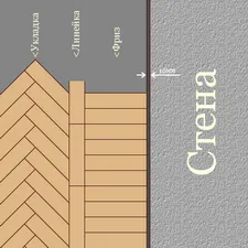 Фриз – это декоративный элемент паркетной укладки