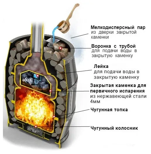 Везувий Легенда Русский пар Ковка 24 (240)