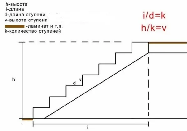 Расчет количества