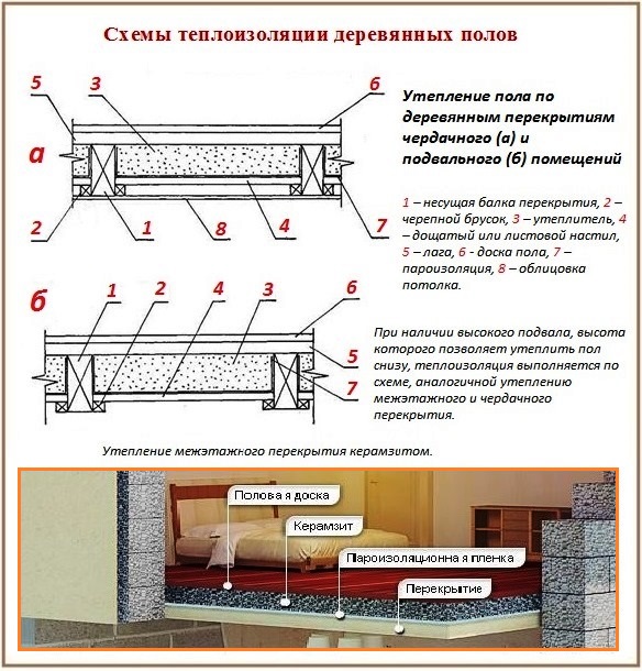 Как утеплить пол на даче в деревянном Как утеплить пол на даче в деревянном