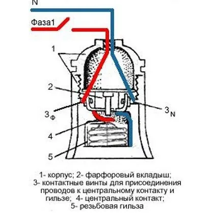 Схема резьбового патрона