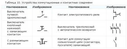 Обозначение автоматического выключателя на схеме