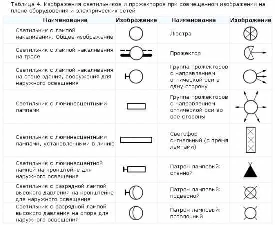 Обозначение автоматического выключателя на схеме