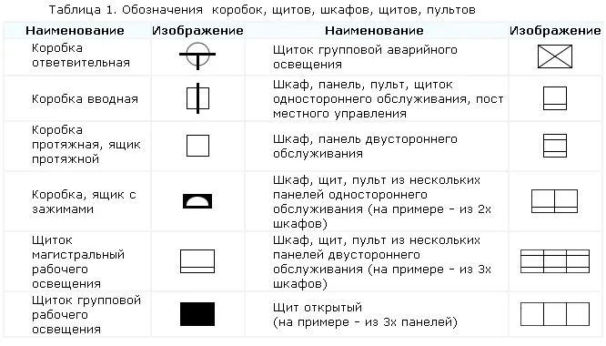 Обозначение автоматического выключателя на схеме