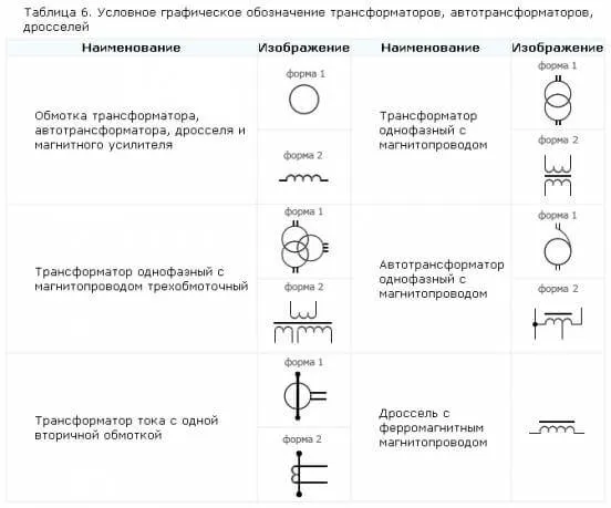 Обозначение автоматического выключателя на схеме