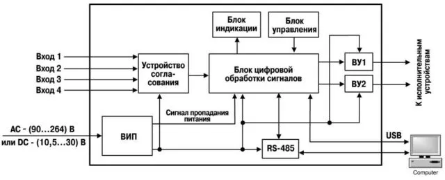 Обозначение автоматического выключателя на схеме