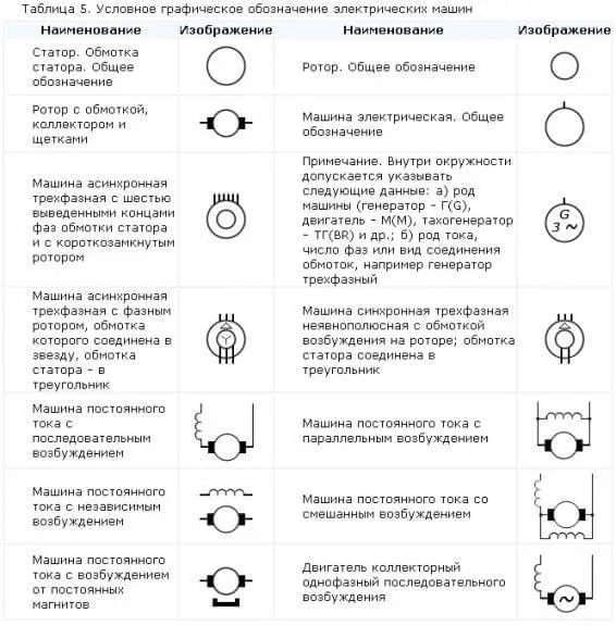 Обозначение автоматического выключателя на схеме