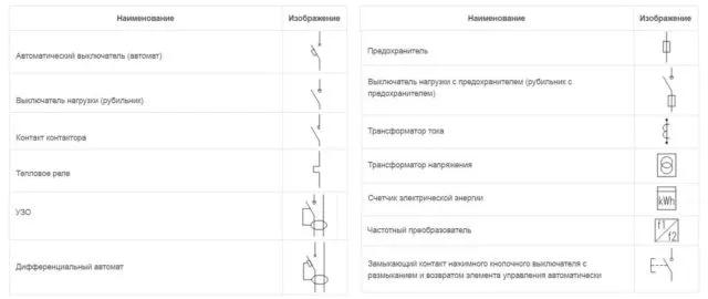 Обозначение автоматического выключателя на схеме