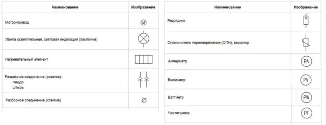 Обозначение автоматического выключателя на схеме