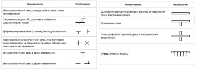 Обозначение автоматического выключателя на схеме