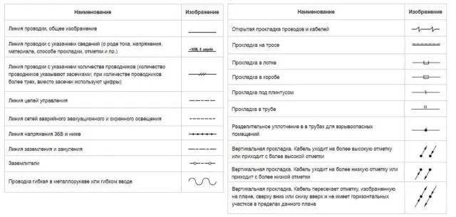 Обозначение автоматического выключателя на схеме