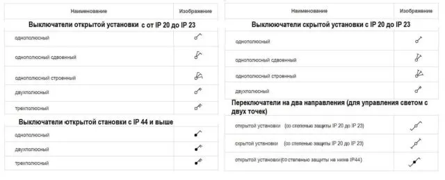 Обозначение автоматического выключателя на схеме